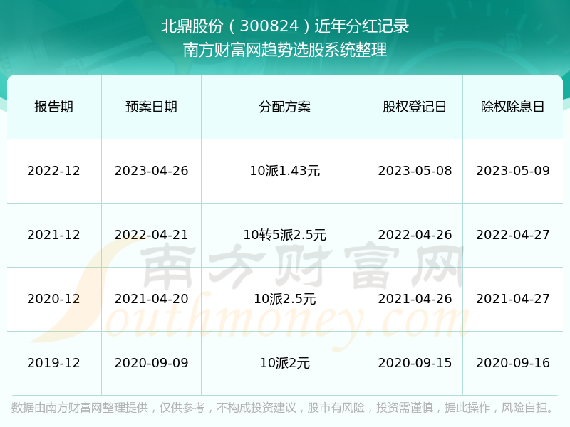 实测分享“微乐麻将开挂起手好牌(确实有挂)-知乎