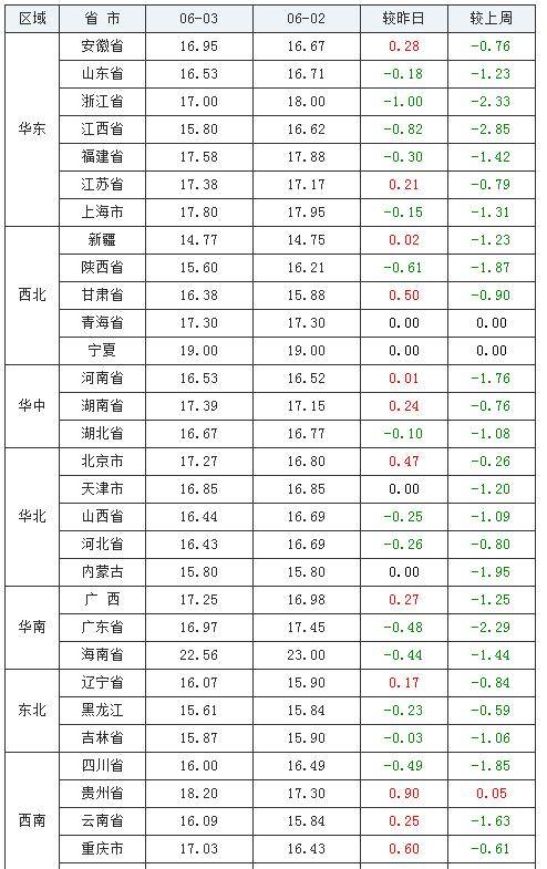 推荐十款！最新款麻将机程控器,推荐4个购买渠道